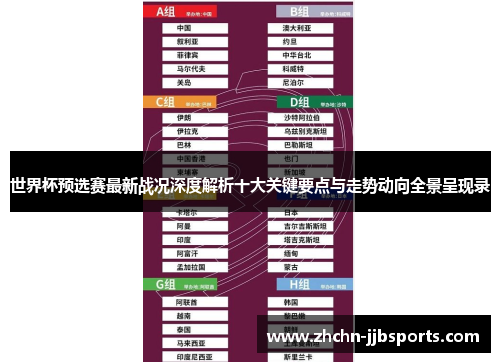 世界杯预选赛最新战况深度解析十大关键要点与走势动向全景呈现录